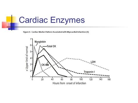 Cardiac Enzymes (Biomarkers): Types & What They Do